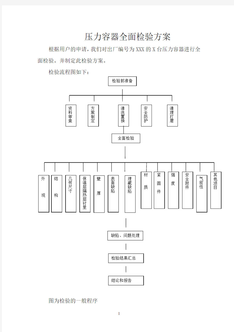 压力容器全面检验方案