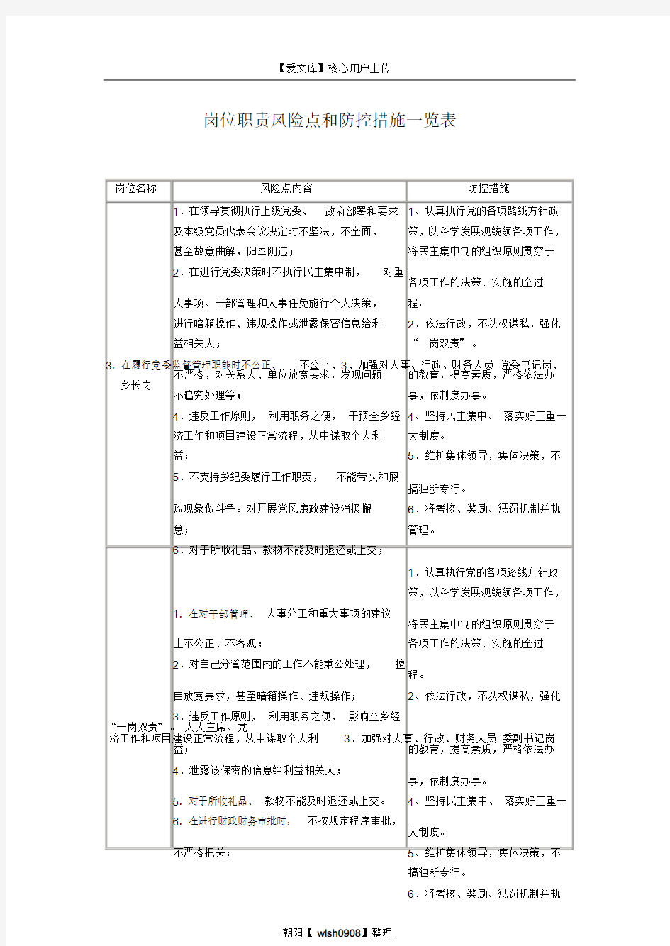 岗位职责风险点和防控措施一览表