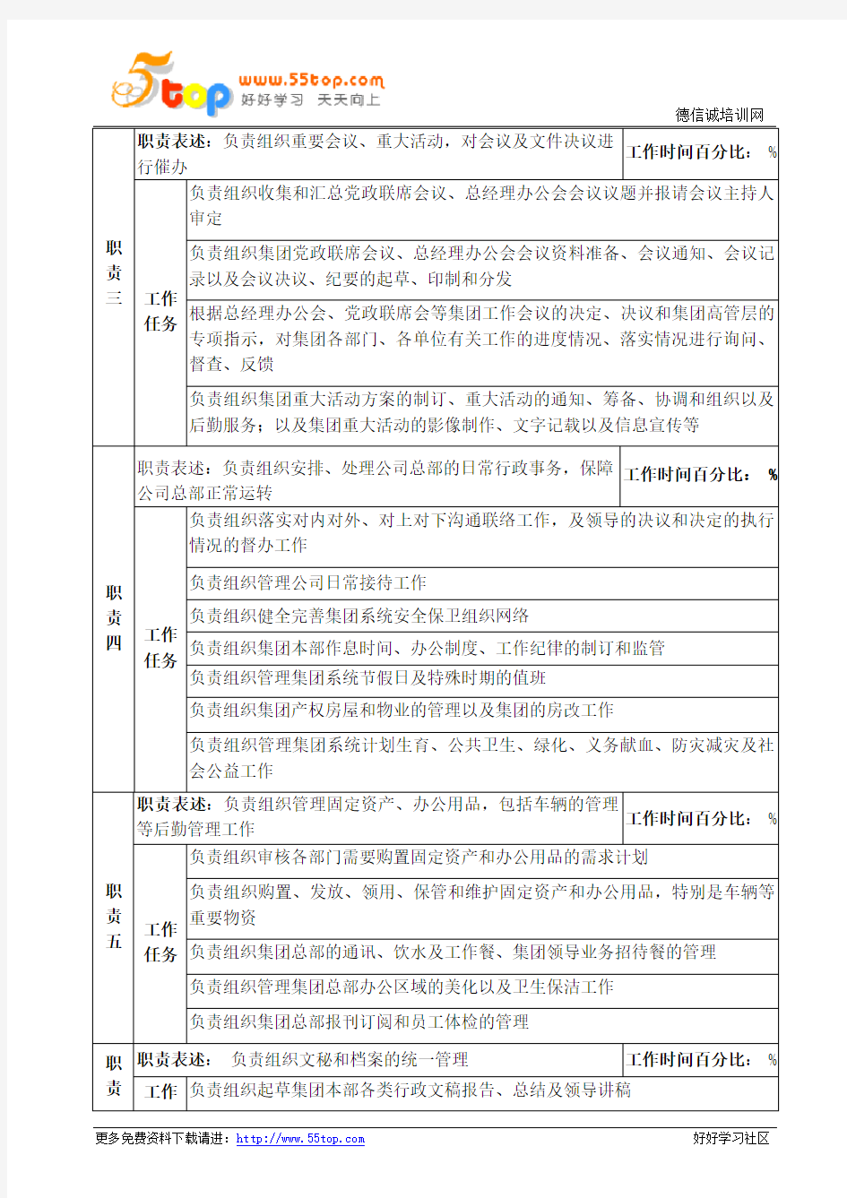 集团办公室主任岗位职责说明书