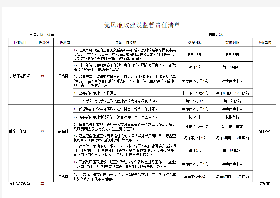 党风廉政建设监督责任清单