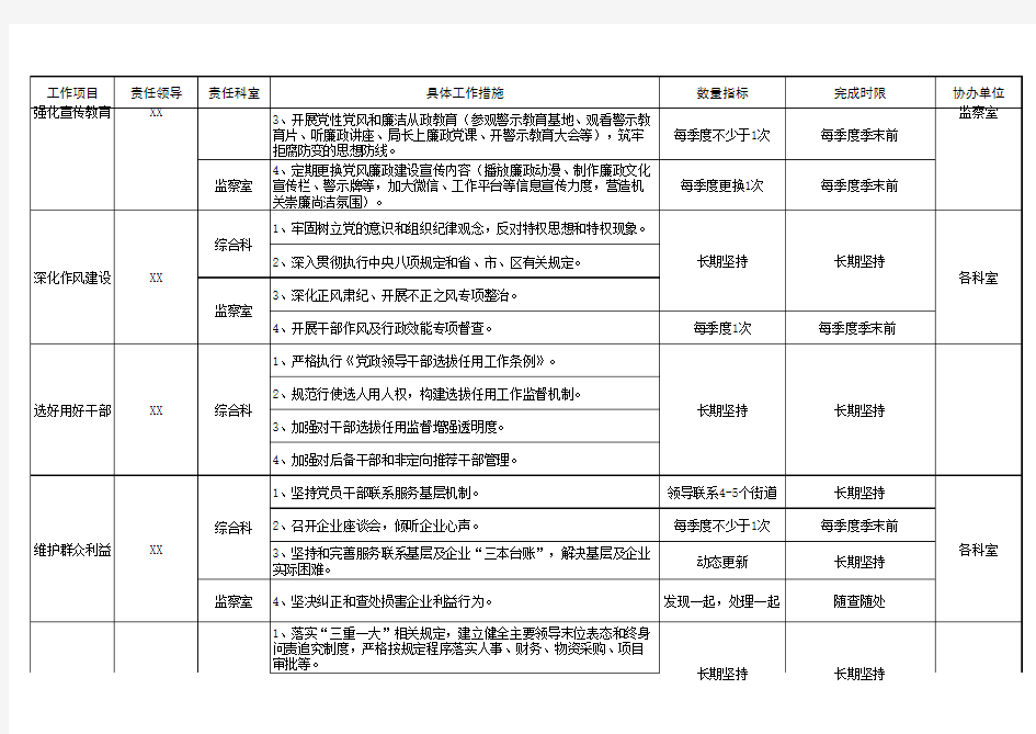 党风廉政建设监督责任清单