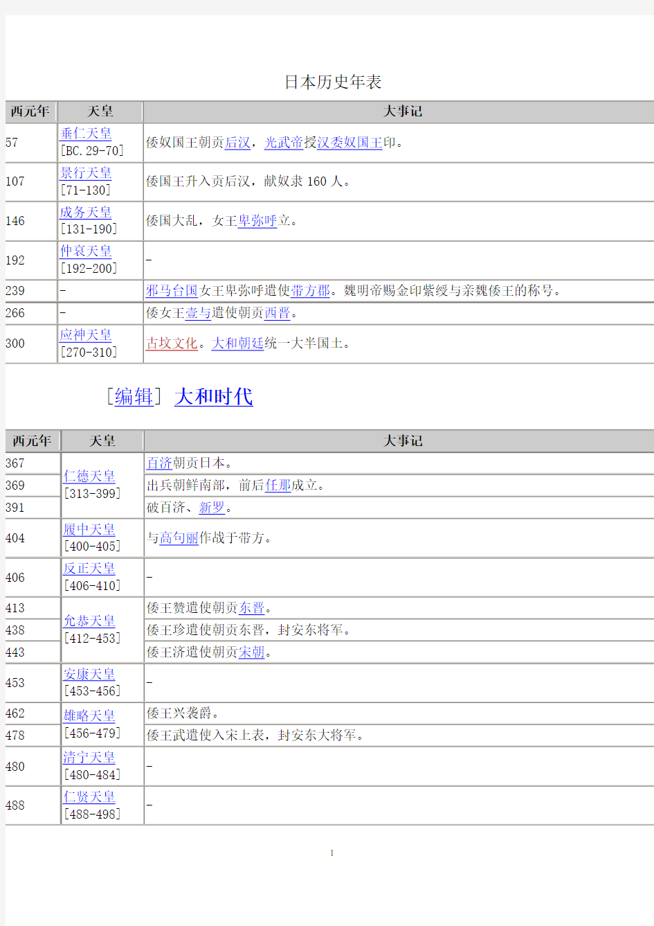 日本历史年表详细