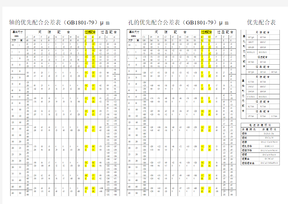 机械设计常用