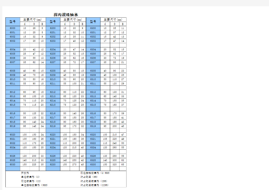 机械设计常用