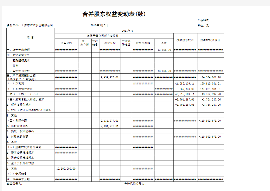 上市公司合并股东权益变动表模版