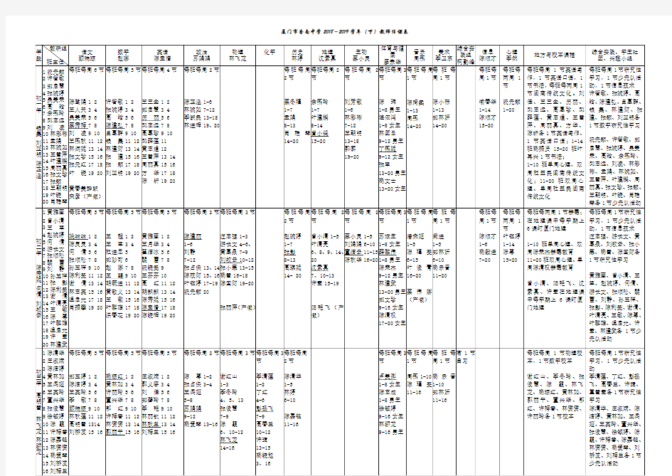 厦门市杏南中学20182019下教师任课表