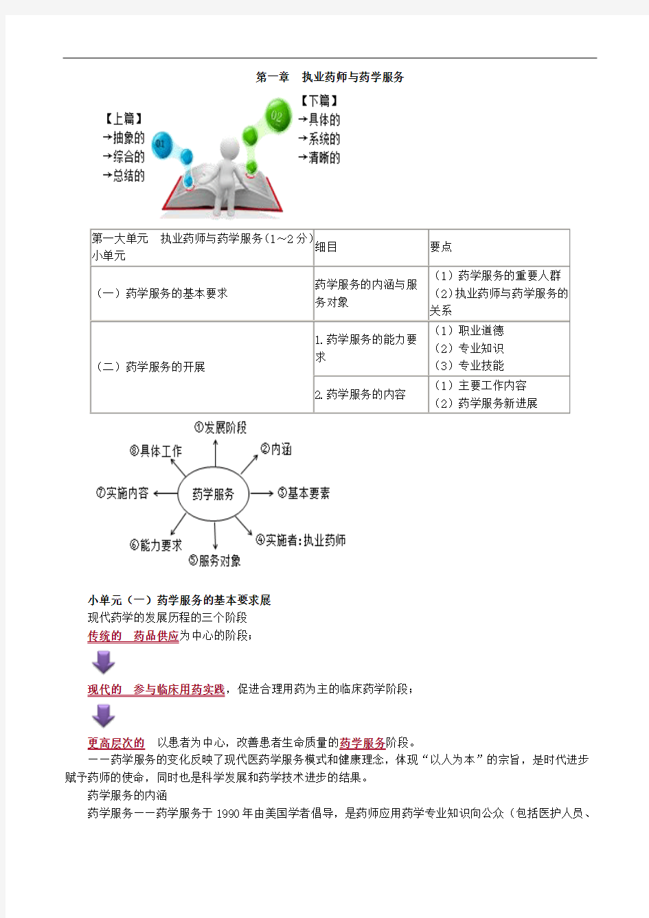 2020年执业药师考试辅助 执业药师与药学服务