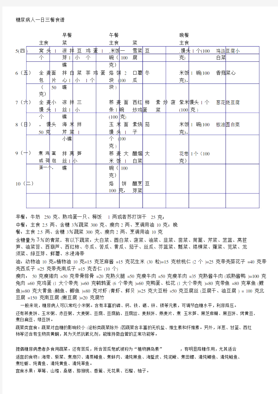 (完整word版)糖尿病人一日三餐食谱.doc