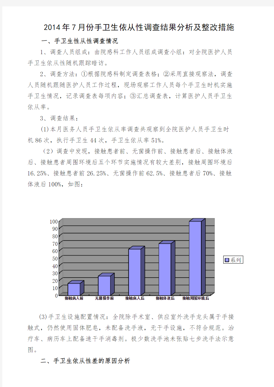 手卫生PDCA