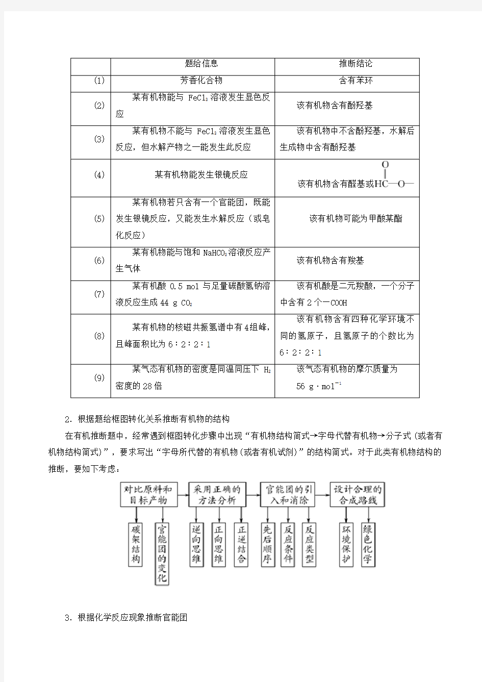 2019年高考化学冲刺逐题过关专题12第36题有机化学基础选考(知识讲解)(含解析)