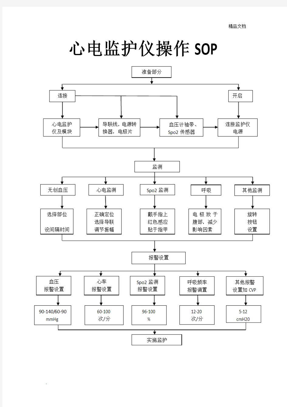 心电监护仪操作流程图模板