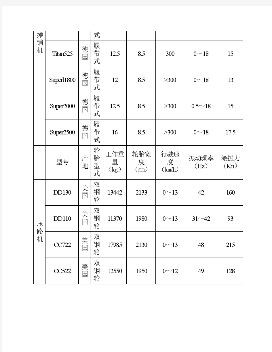 改性沥青混凝土路面施工工艺标准