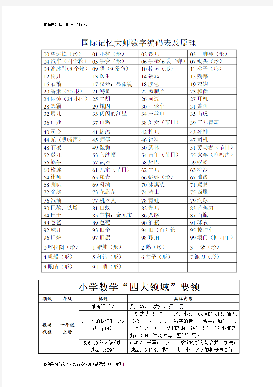 最新国际记忆大师数字编码表及原理