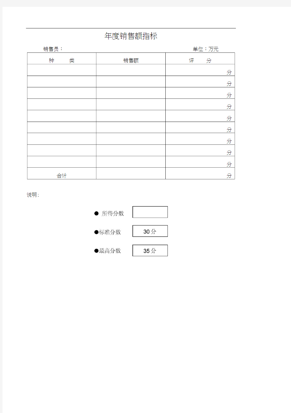 销售人员考核指标细则模板