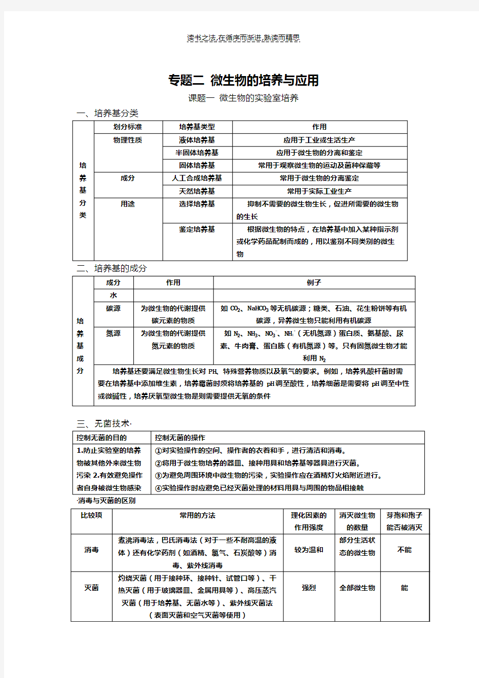 生物选修三专题二知识点总结