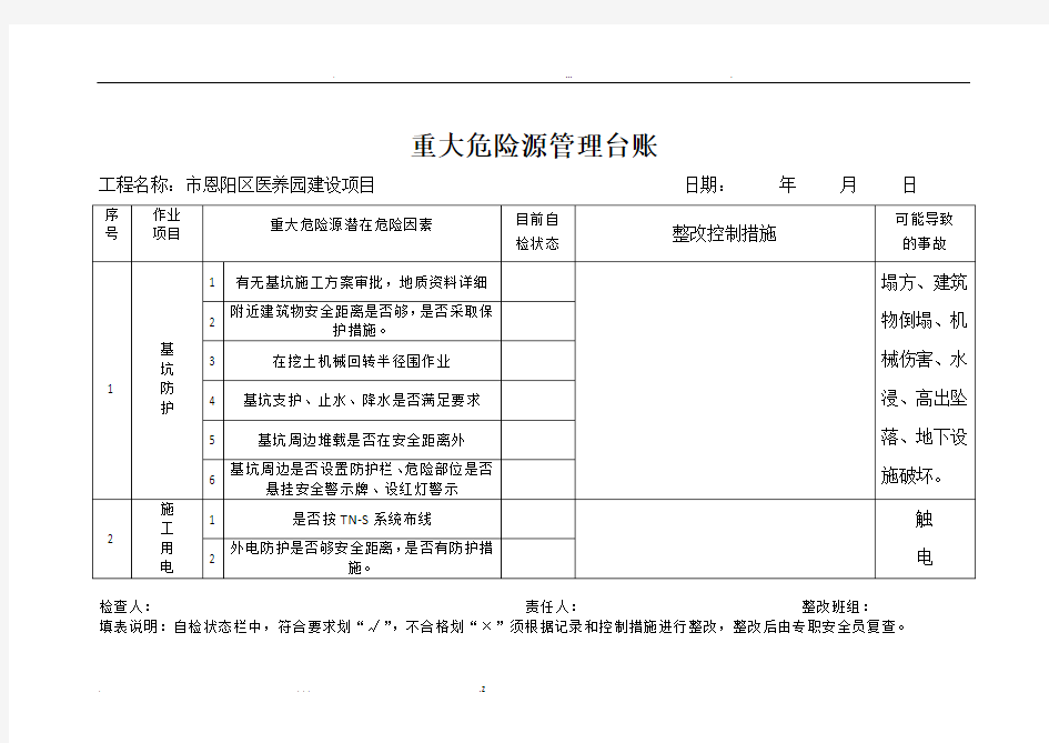 重大危险源管理台账