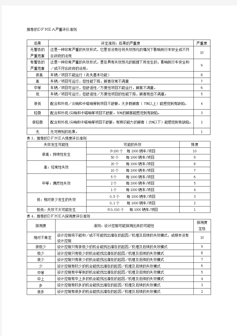 fmea评价准则rpn)