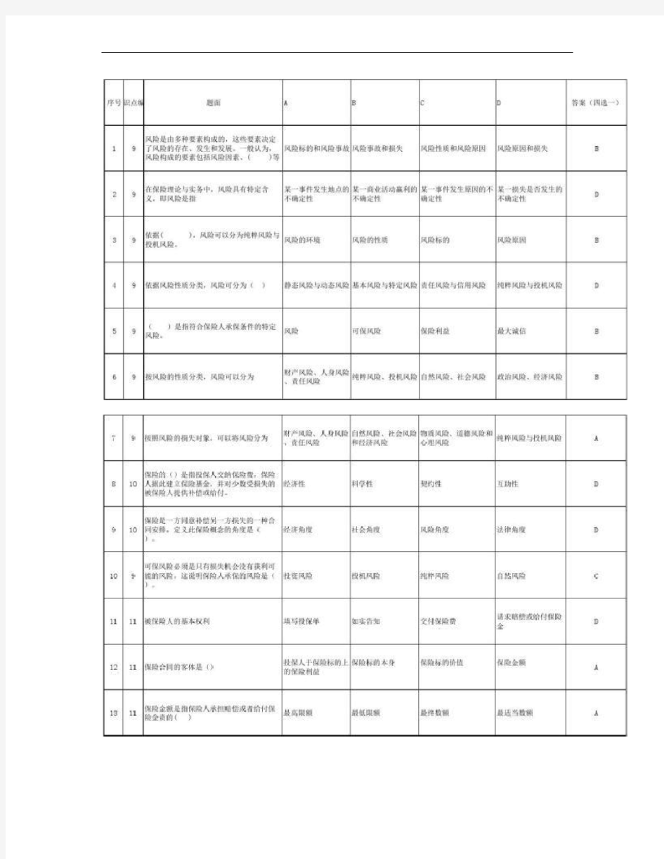 题库汇总1级(查勘定损考试)(精)