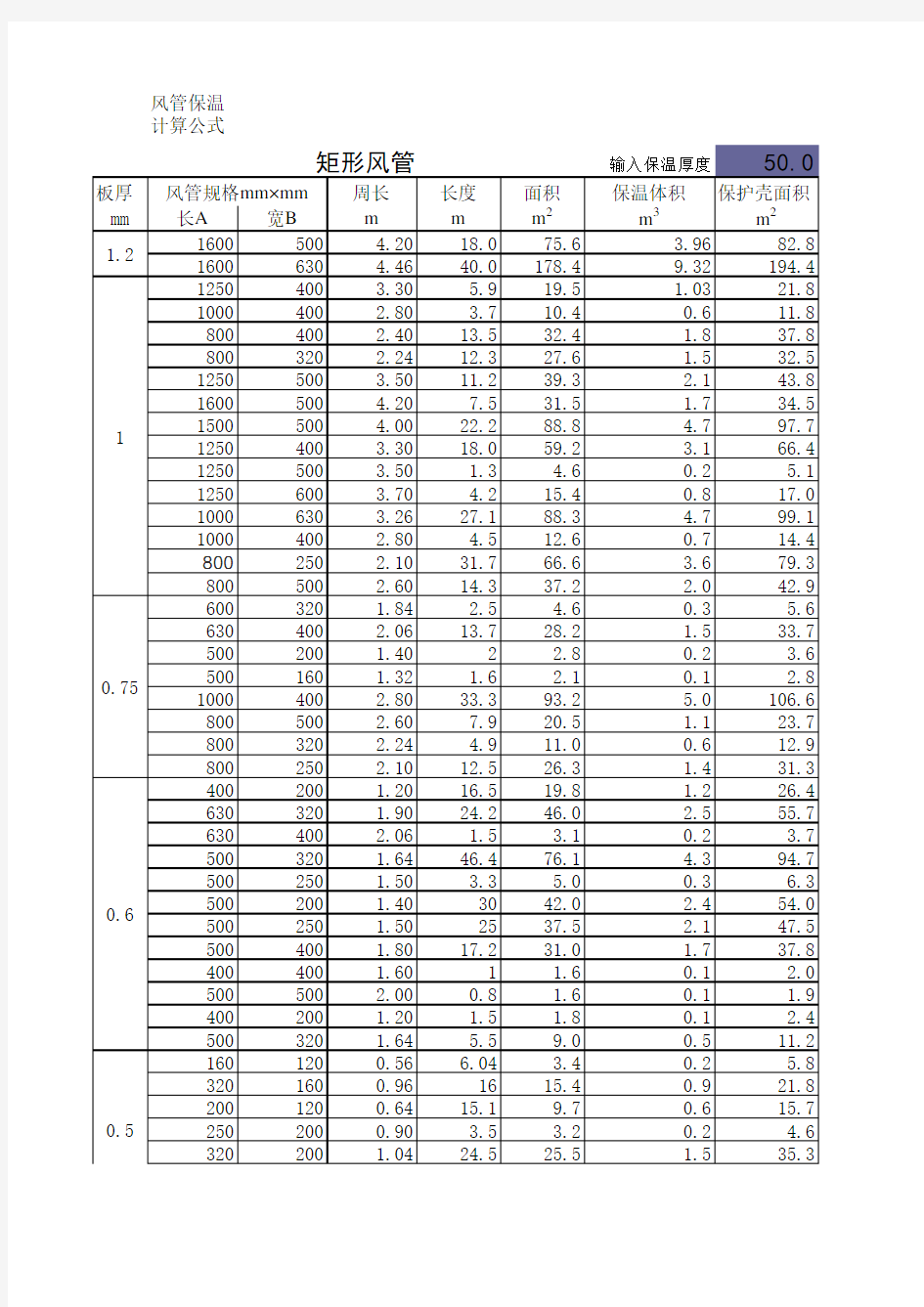 风管 保温工程量计算公式 