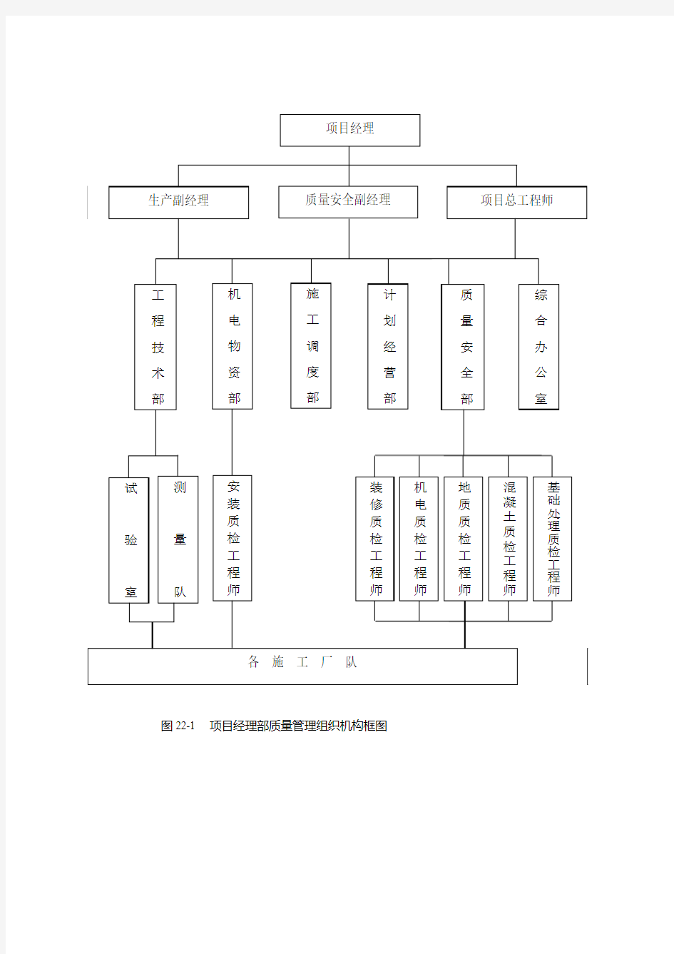 图项目经理部质量管理组织机构框图