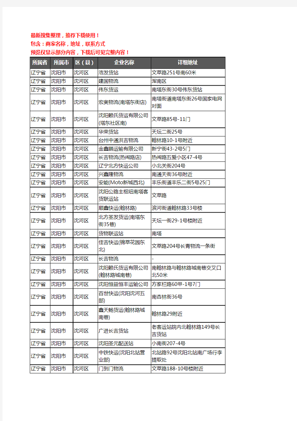 新版辽宁省沈阳市沈河区托运企业公司商家户名录单联系方式地址大全273家