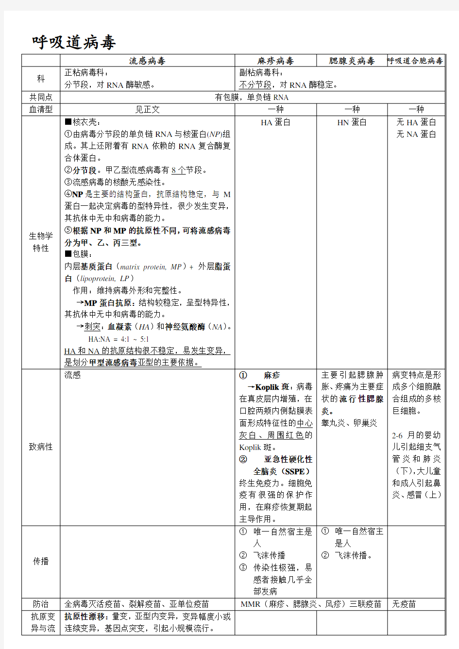 医学微生物学-病毒重点归纳整理