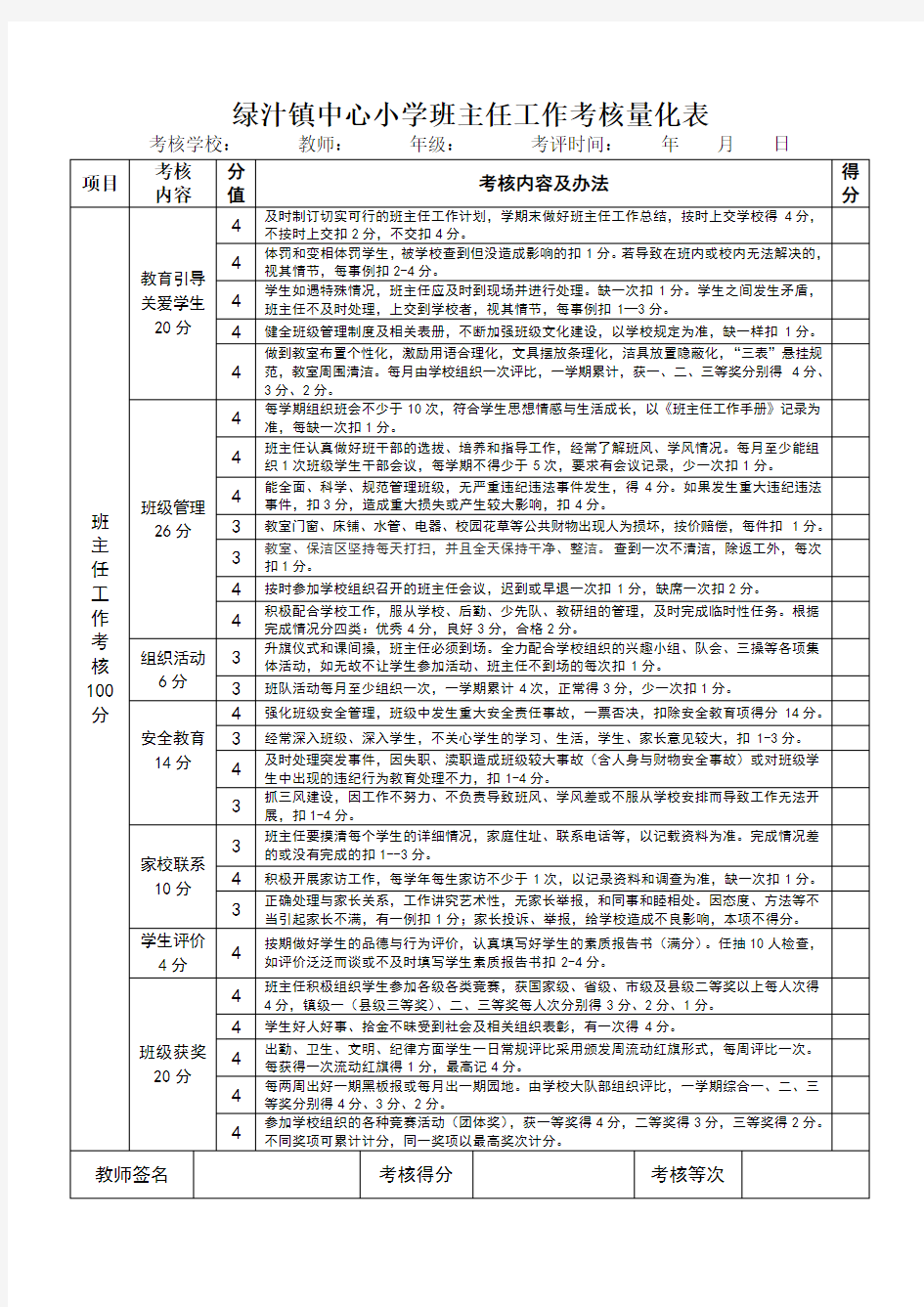 班主任工作考核量化表