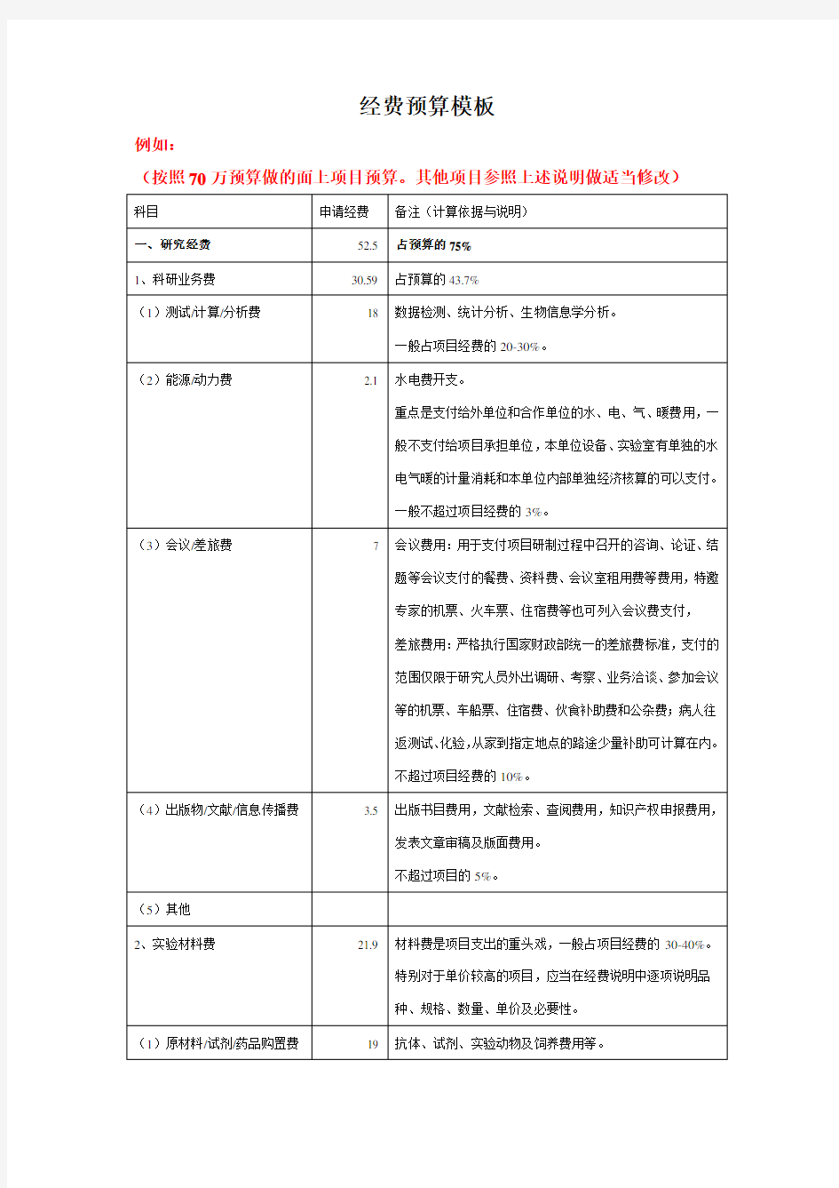 4、经费预算表模板