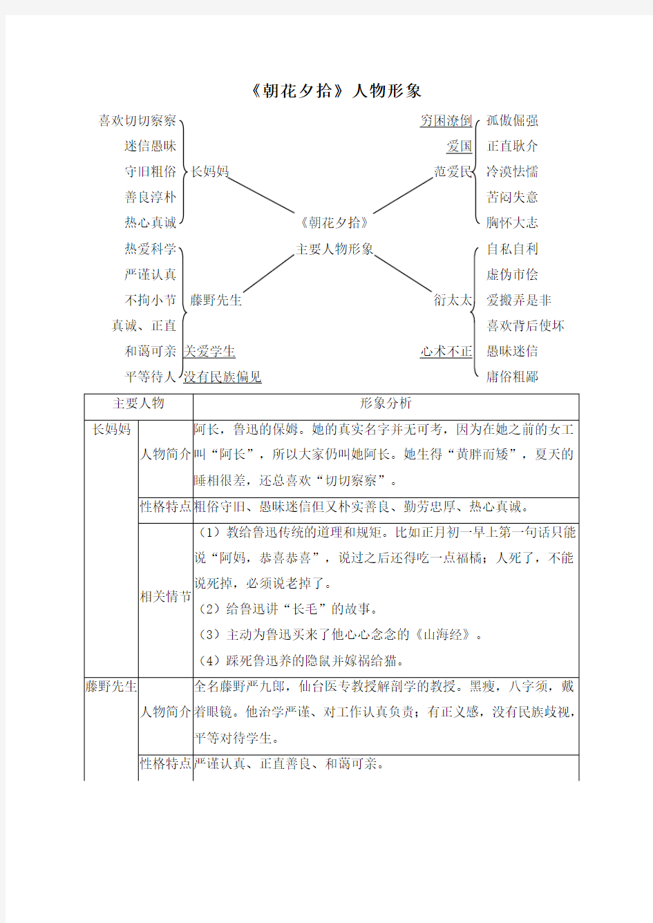 部编版七年级语文上册第三单元名著导读《朝花夕拾》人物形象