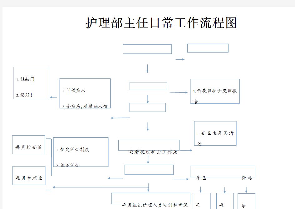 护理部任日常工作流程