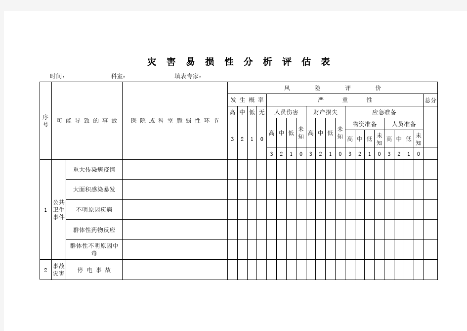 灾害易损性评价分析表