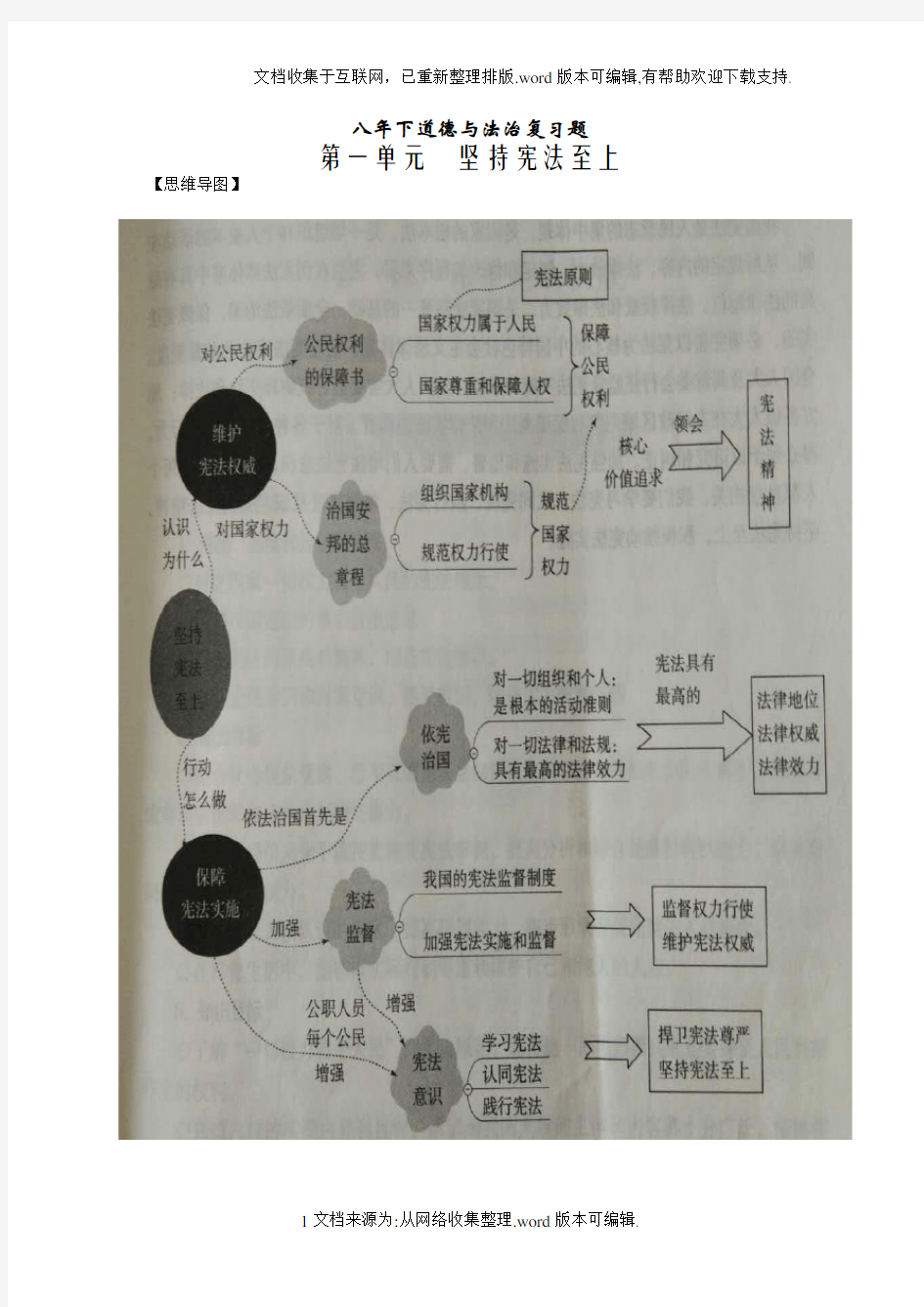 人教版道德与法治八年级下册思维导图全