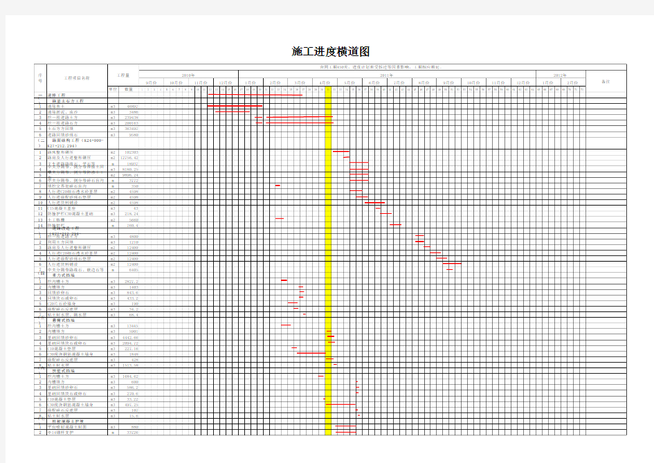 项目进度计划甘特图 详细模版 