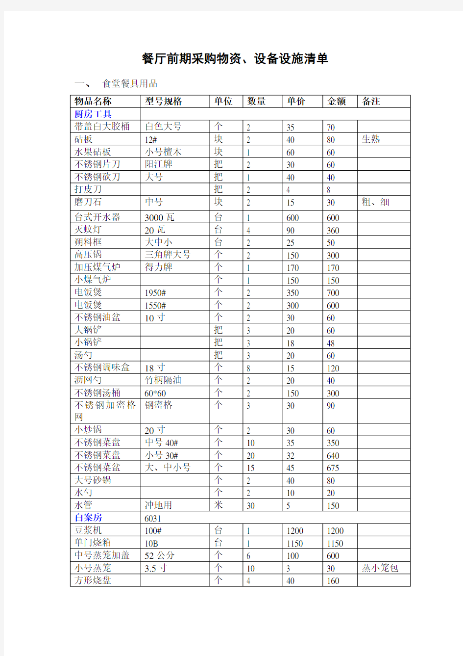 (餐饮管理)厨房设备物品清单