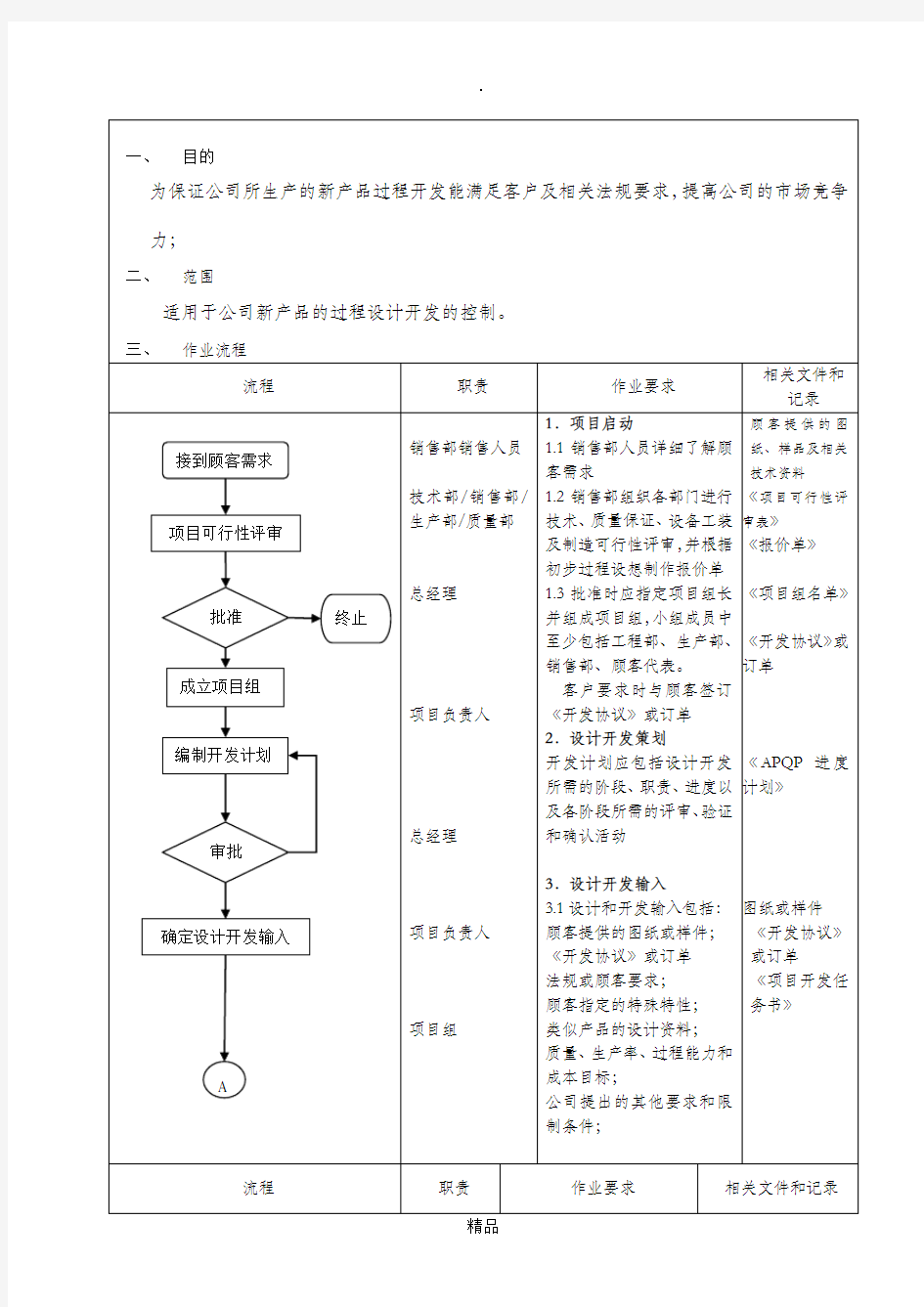 过程设计和开发程序