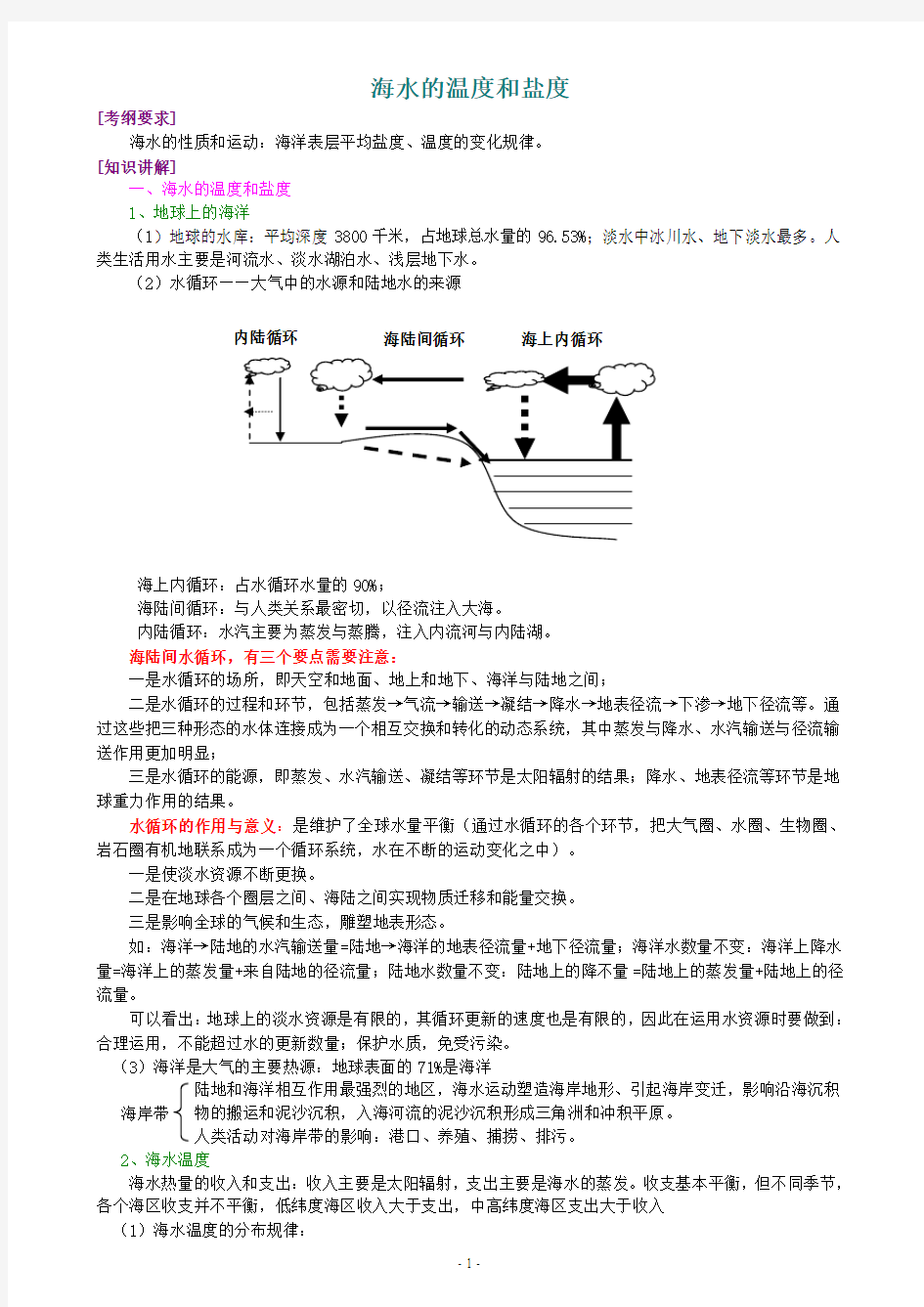 海水的温度和盐度