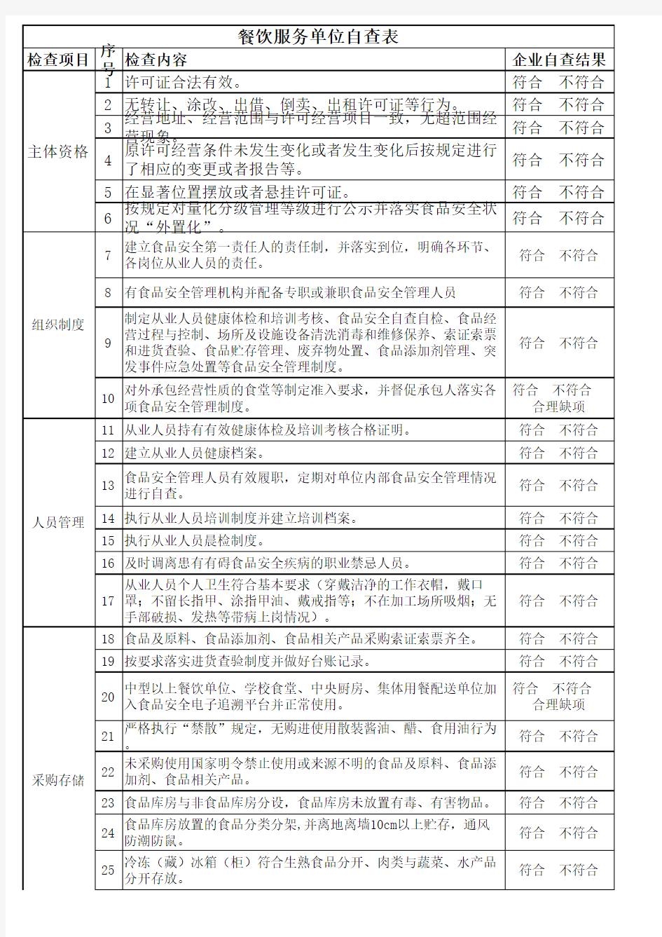 餐饮服务单位自查表