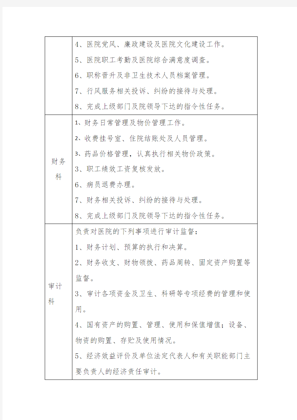 中医医院职能科室职责一览表