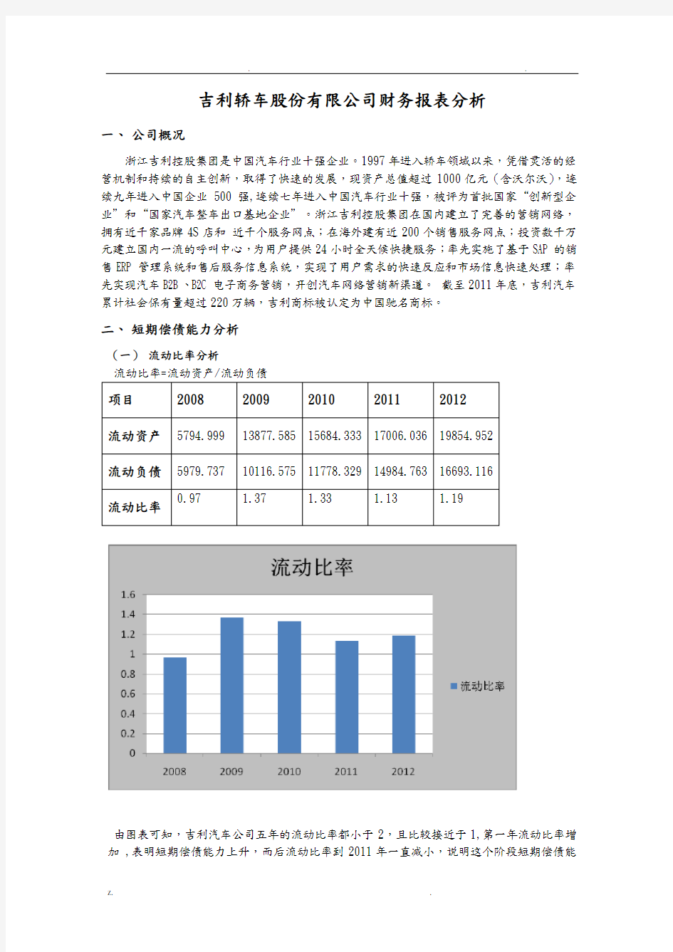 吉利汽车基本财务数据分析