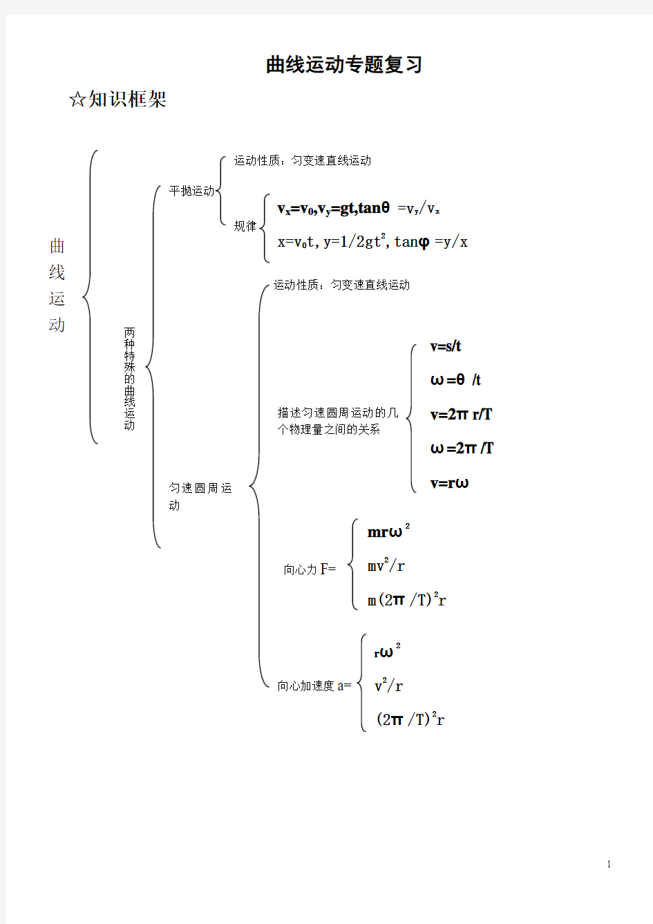 曲线运动知识点总结(教师版)