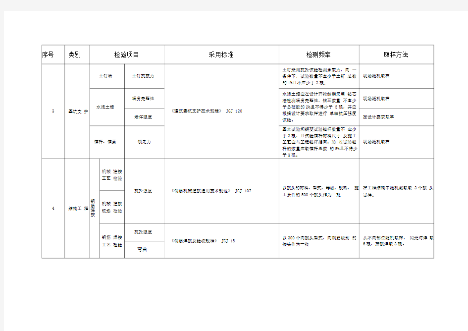 建筑工程试验检测项目及频率汇总表