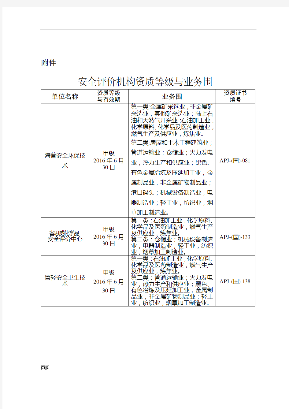 安全评价机构资质等级与业务范围