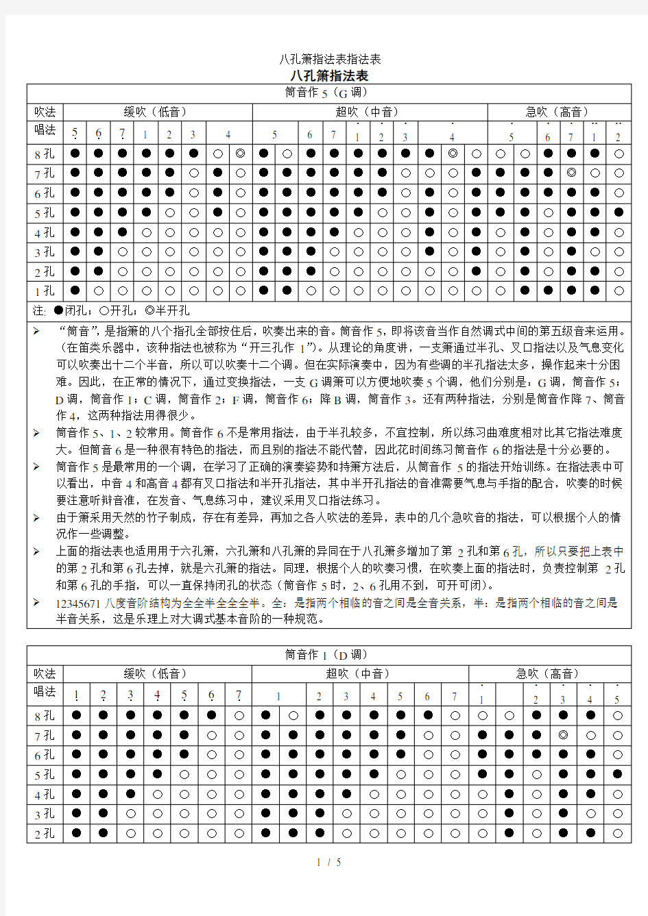 八孔箫指法表指法表