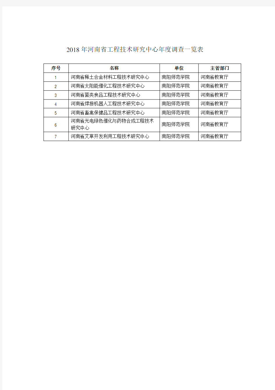 2018年河南工程技术研究中心调查一览表