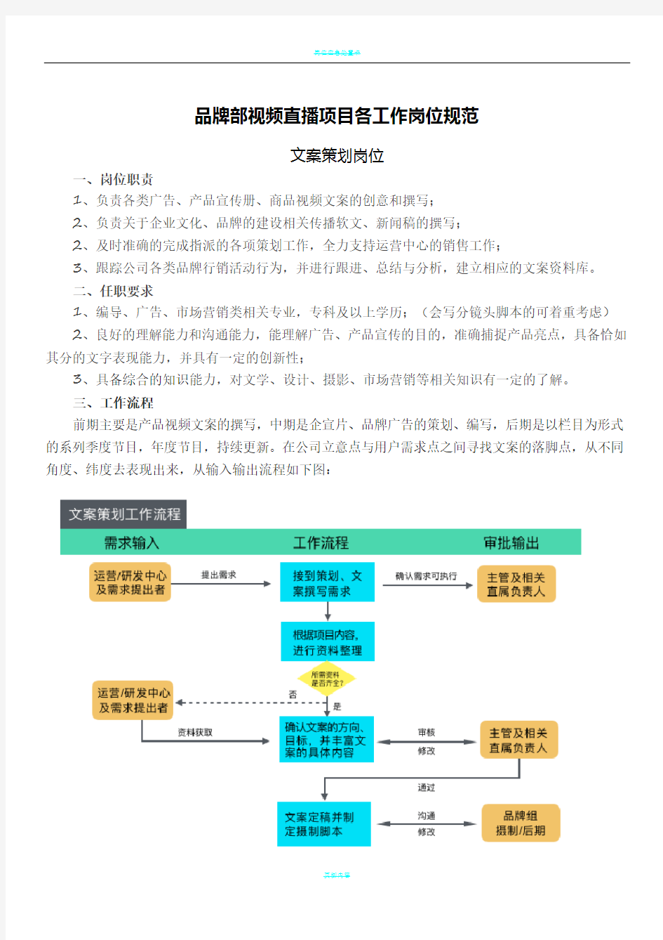 各工作岗位流程及规范