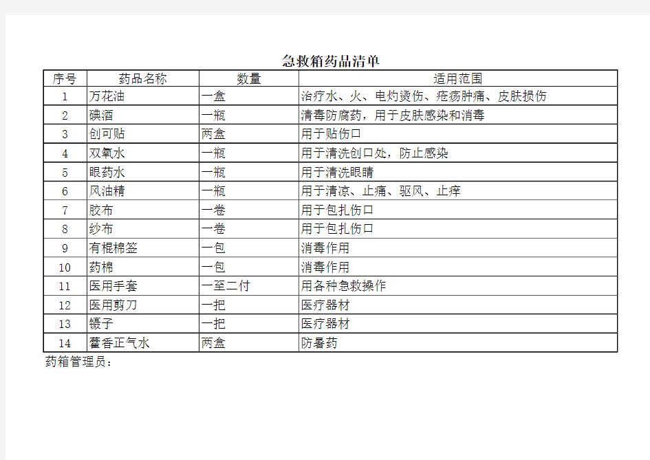 急救药箱内放置的药品清单