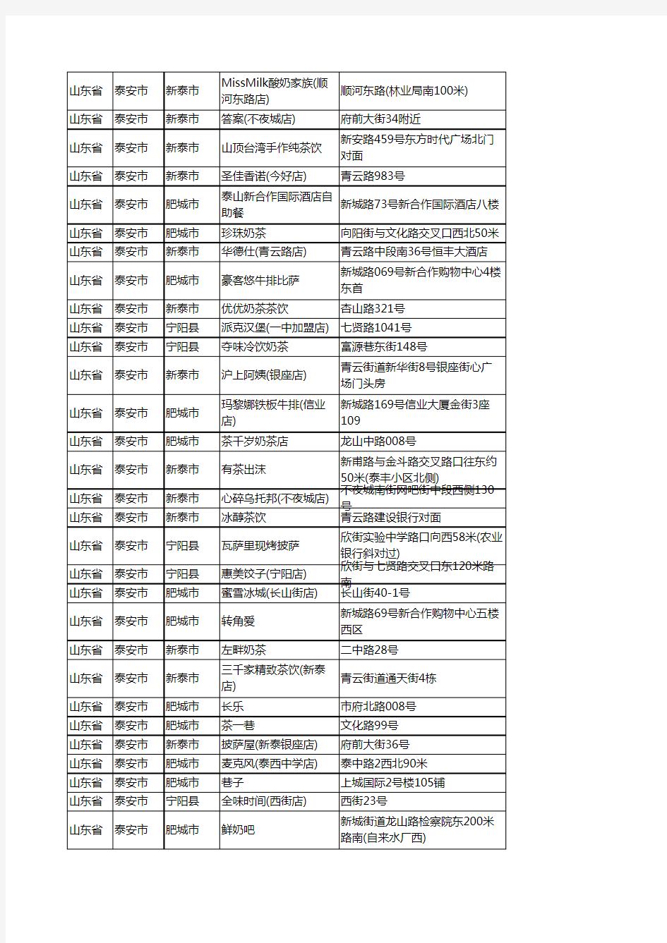 新版山东省泰安市奶茶行业企业公司商家户名录单联系方式地址大全65家