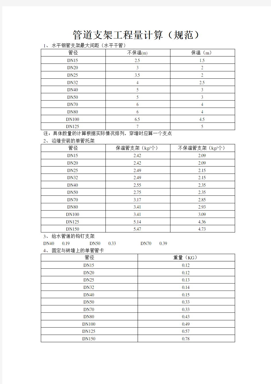 管道支架工程量计算(规范)