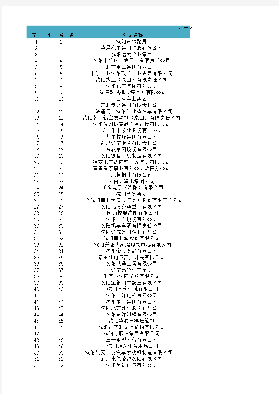 辽宁省100强企业名单