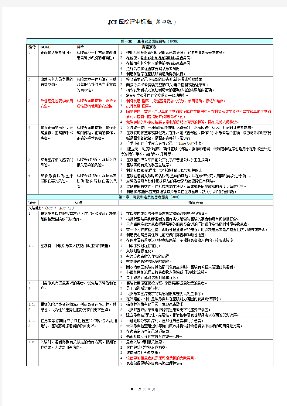 JCI标准第4版(最简版)